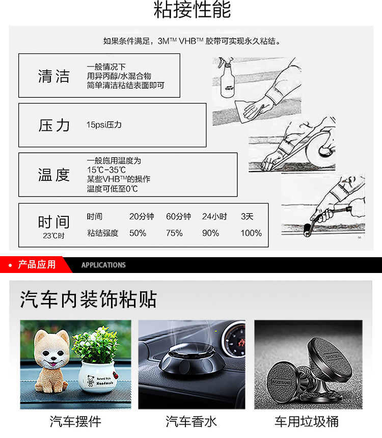 3M棉紙雙面膠6615行業應用